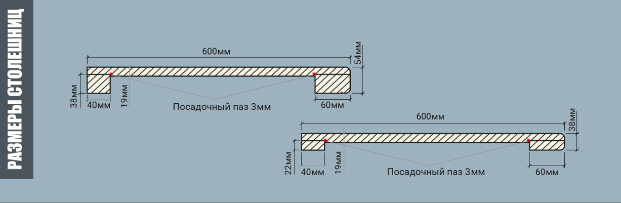 Радиус завала столешницы